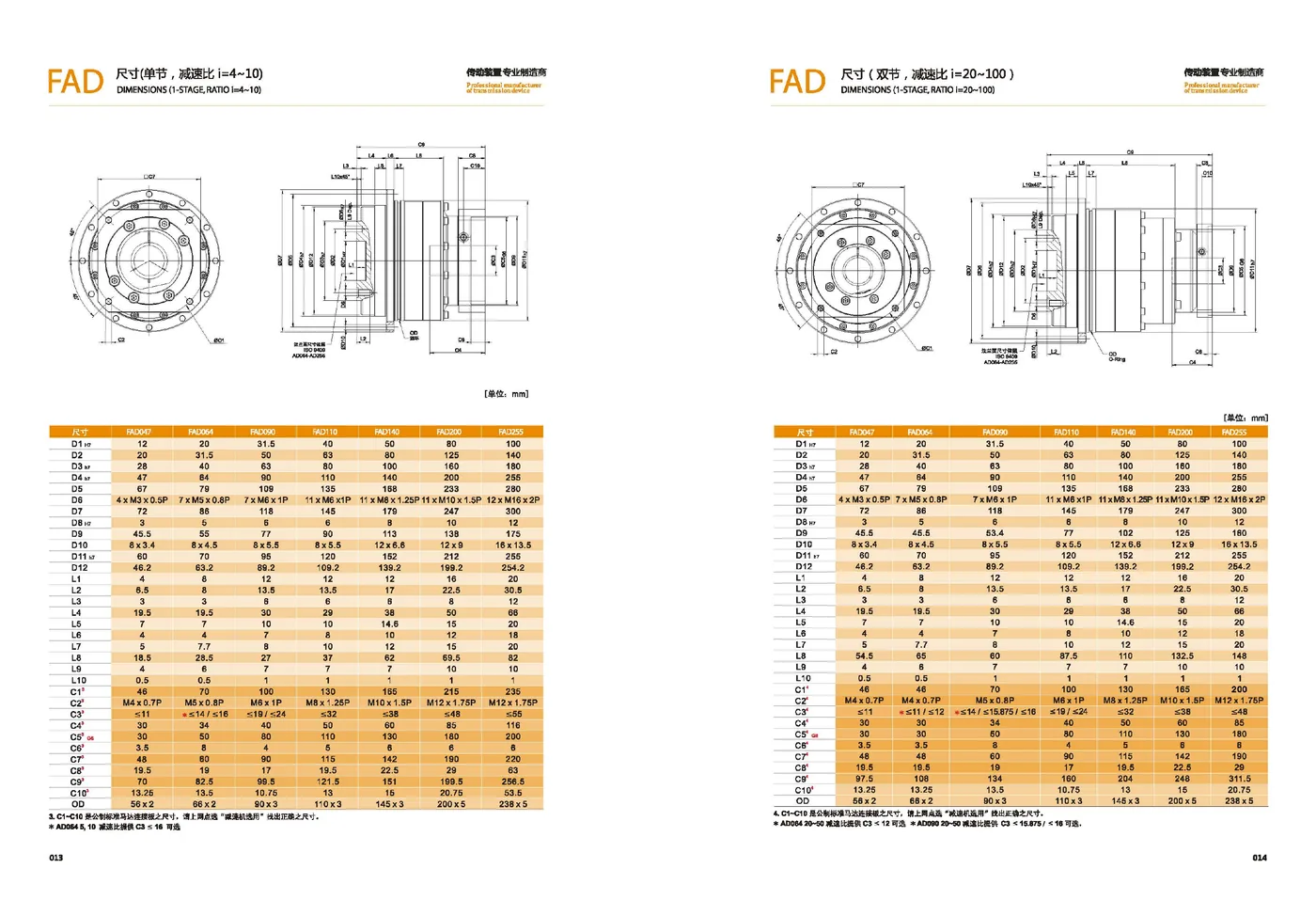 FAD one-stage and two-stage dimension drawings from the precision product range