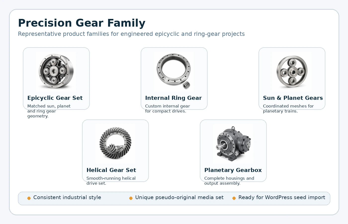 Precision gear family including spur and internal gear forms